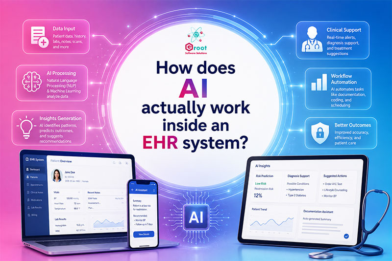  AI in EHR: How It Actually Works Behind the Scenes